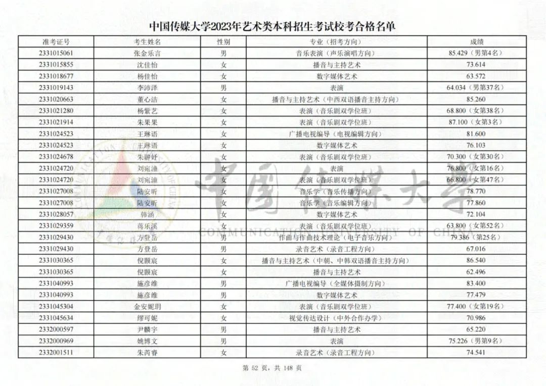 中国传媒大学2023艺术类校考合格名单发布 (http://www.hnyixiao.com/) 艺考界资讯 第52张