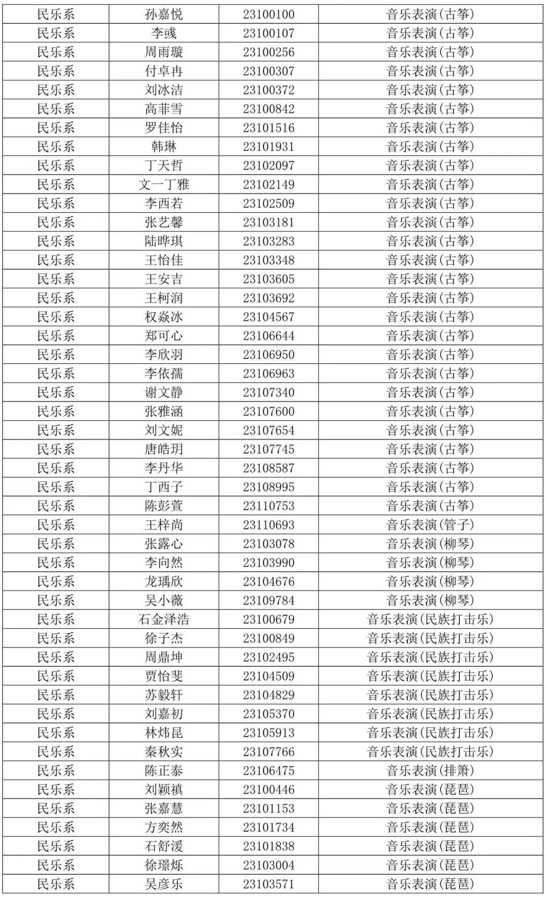 西安音乐学院2023专业合格线及合格考生名单发布 (http://www.hnyixiao.com/) 艺考界资讯 第13张