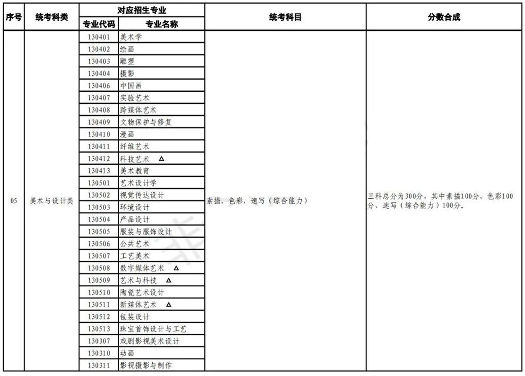 上海加强和改进艺术类招生工作及统考考试说明发布 (http://www.hnyixiao.com/) 艺考界资讯 第5张