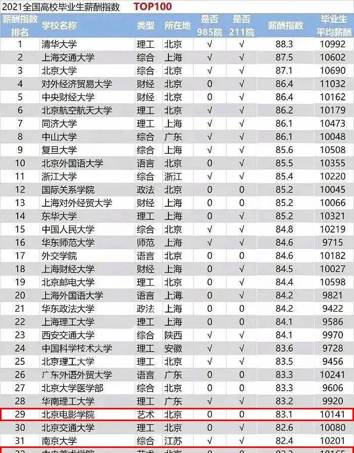 你的专业将来如何就业？艺术生专业及就业发展方向全介绍！ (http://www.hnyixiao.com/) 艺考界资讯 第1张