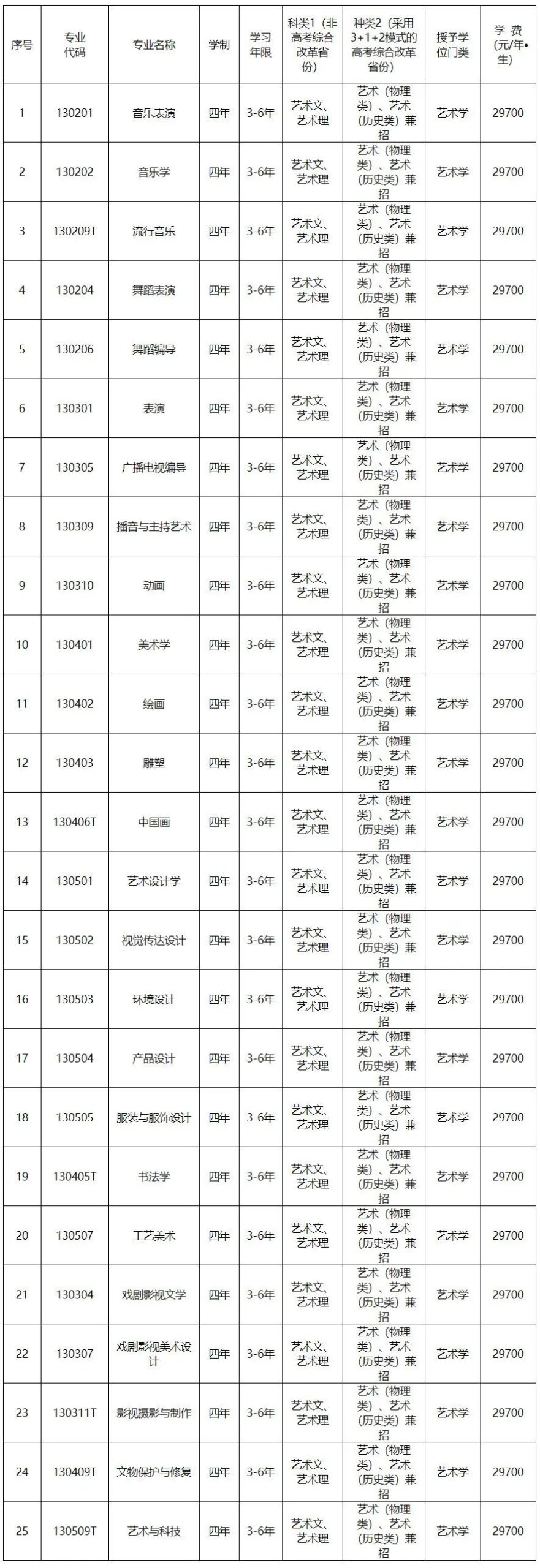 最受艺考生欢迎的十大民办艺术类高校盘点！不输公办 (http://www.hnyixiao.com/) 艺考界资讯 第3张