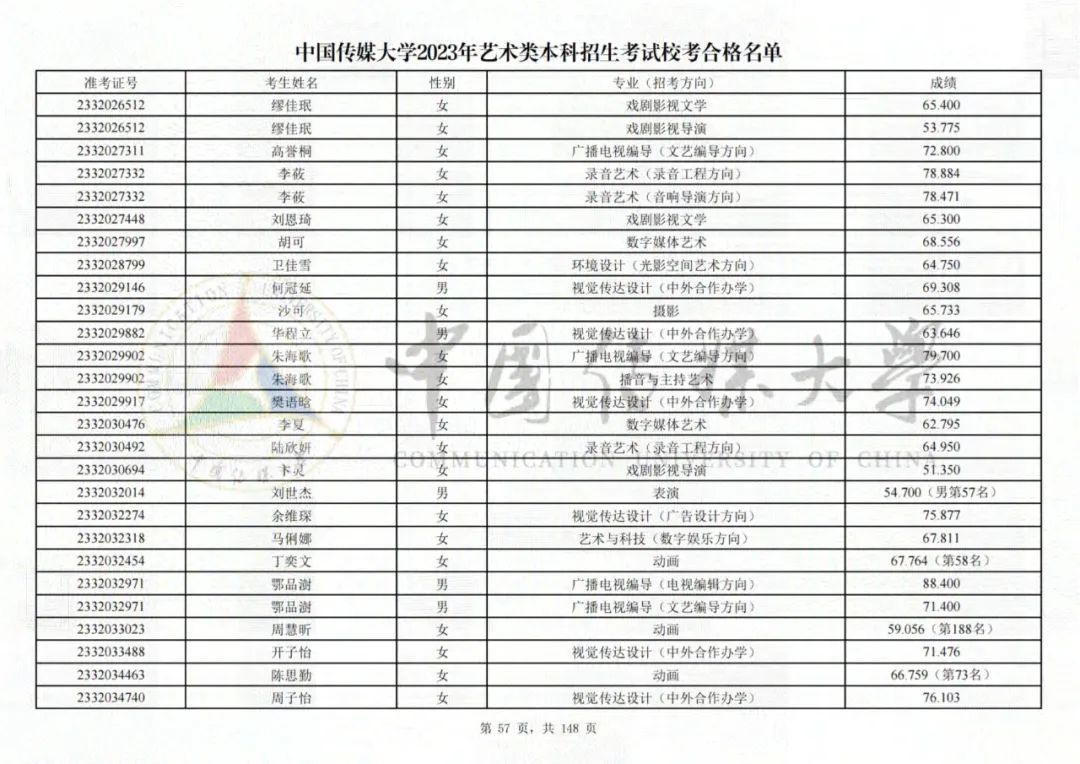 中国传媒大学2023艺术类校考合格名单发布 (http://www.hnyixiao.com/) 艺考界资讯 第57张