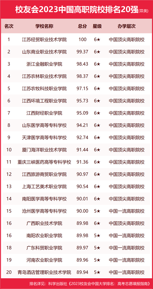2023校友会艺术类专业排行榜出炉！ (http://www.hnyixiao.com/) 艺考界资讯 第14张