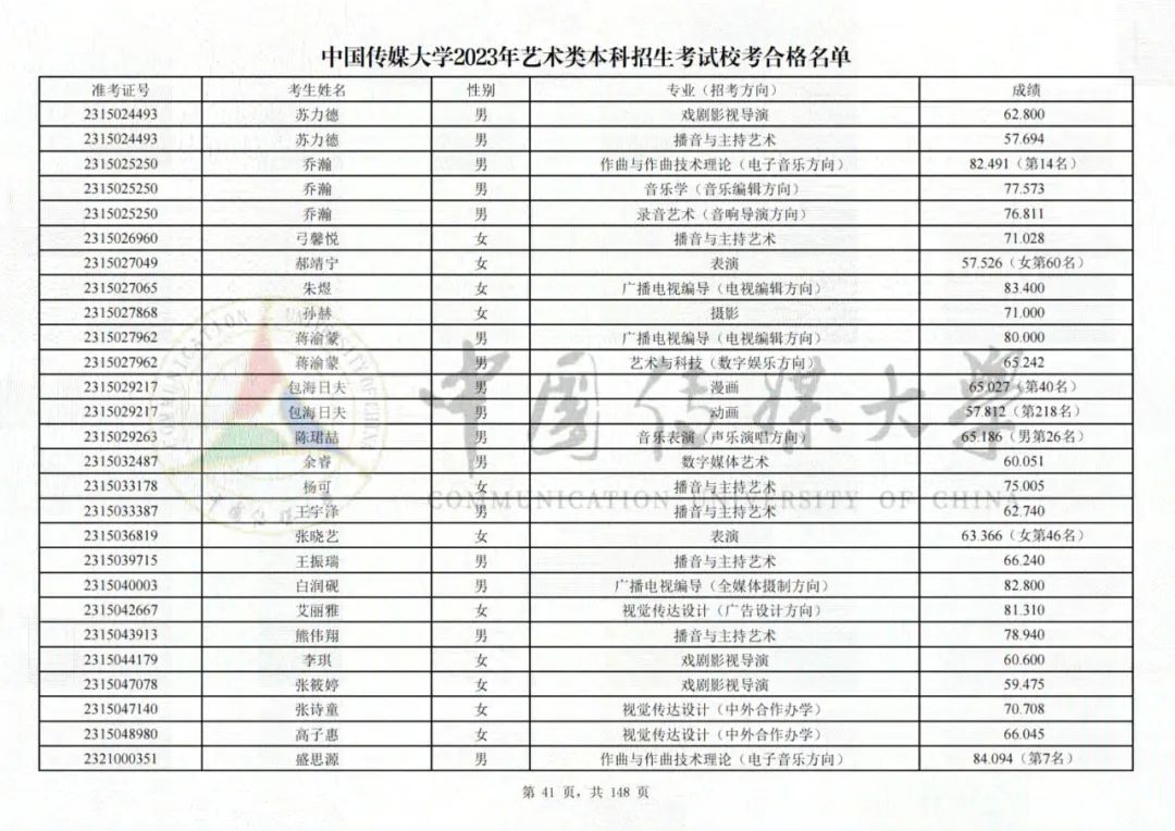 中国传媒大学2023艺术类校考合格名单发布 (http://www.hnyixiao.com/) 艺考界资讯 第41张