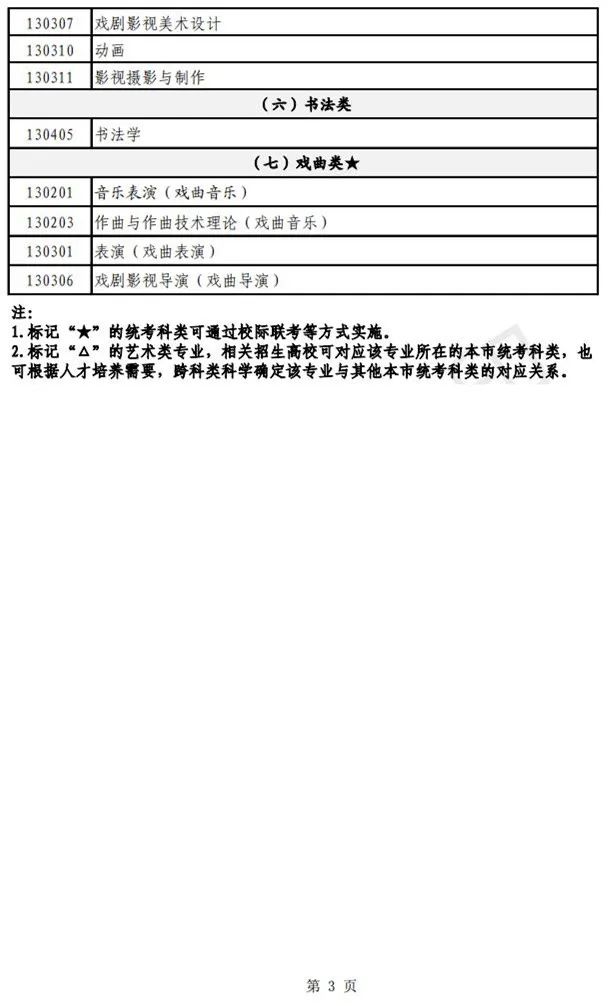 上海加强和改进艺术类招生工作及统考考试说明发布 (http://www.hnyixiao.com/) 艺考界资讯 第3张
