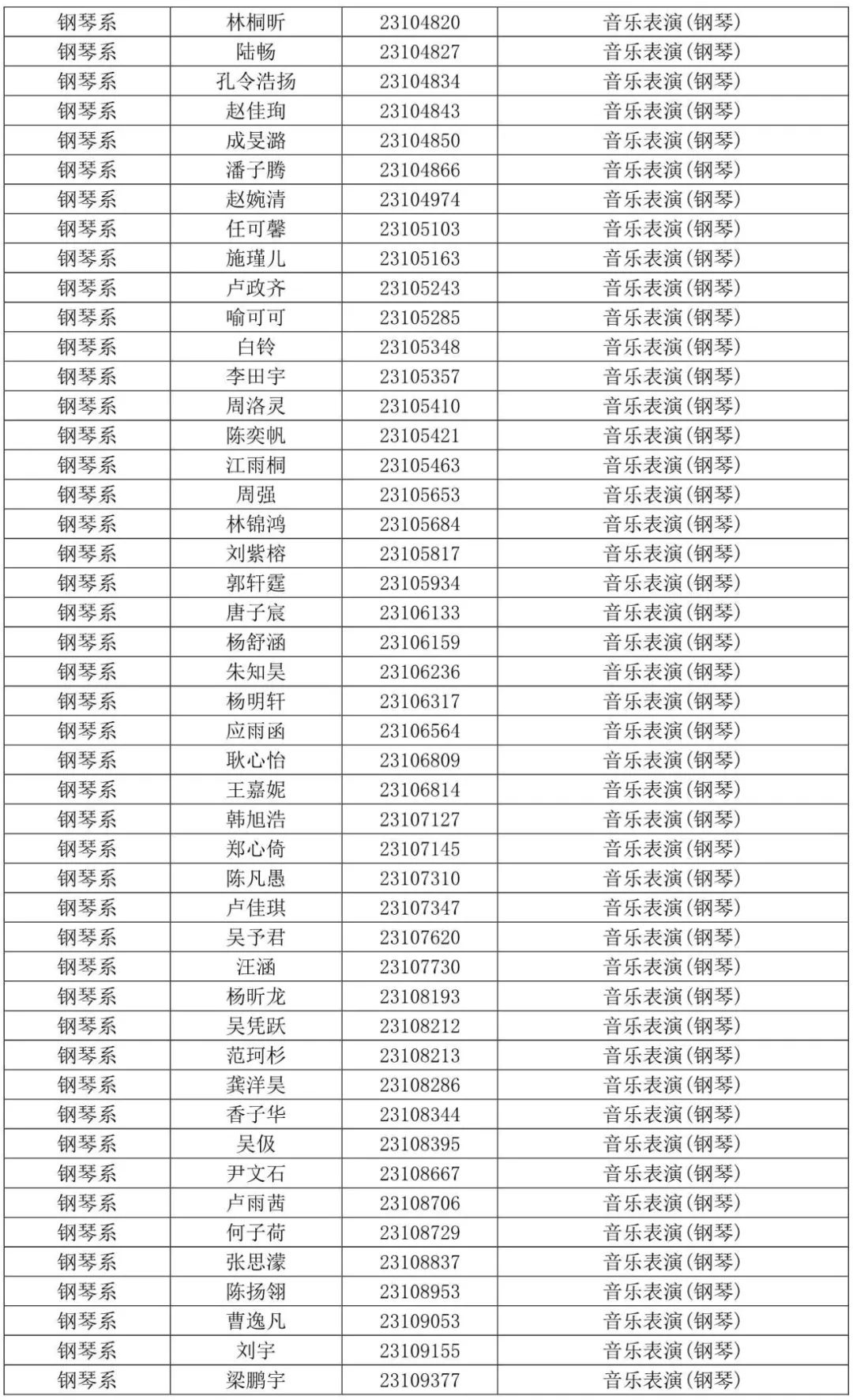 西安音乐学院2023专业合格线及合格考生名单发布 (http://www.hnyixiao.com/) 艺考界资讯 第7张