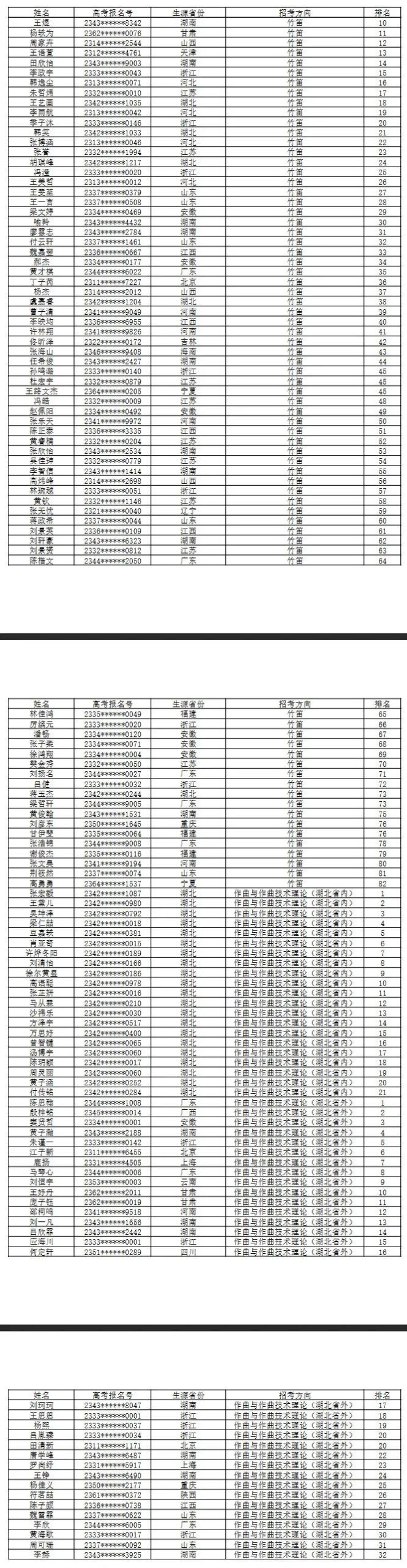 武汉音乐学院2023专业考试合格考生名单公布 (http://www.hnyixiao.com/) 艺考界资讯 第10张