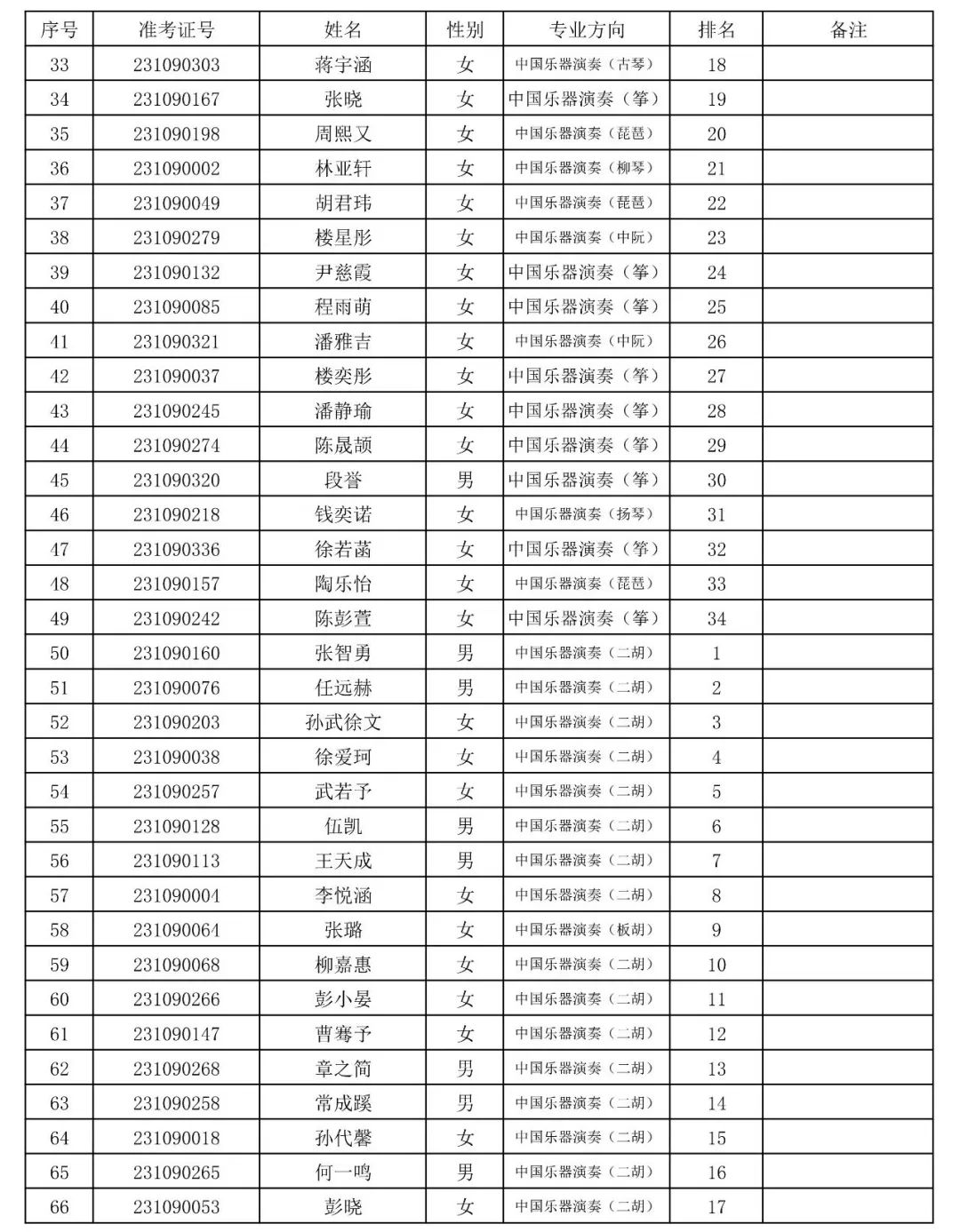 上海音乐学院2023专业合格(文考)考生名单公布 (http://www.hnyixiao.com/) 艺考界资讯 第10张