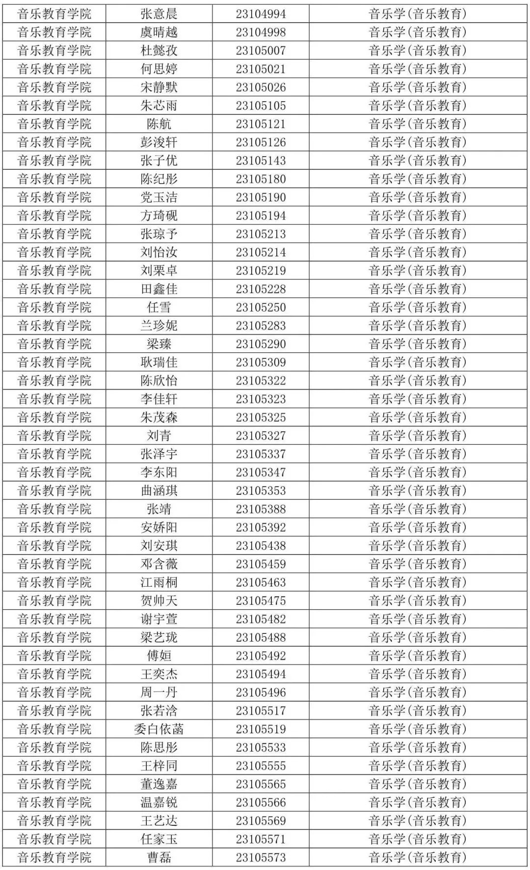 西安音乐学院2023专业合格线及合格考生名单发布 (http://www.hnyixiao.com/) 艺考界资讯 第47张