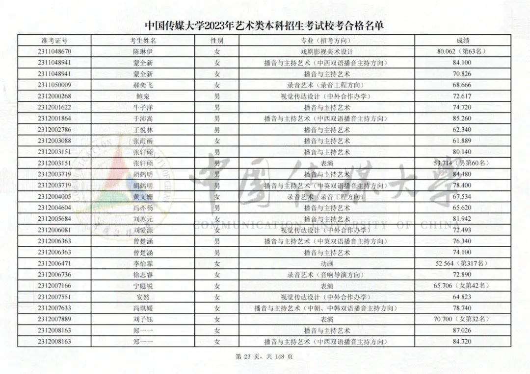 中国传媒大学2023艺术类校考合格名单发布 (http://www.hnyixiao.com/) 艺考界资讯 第23张