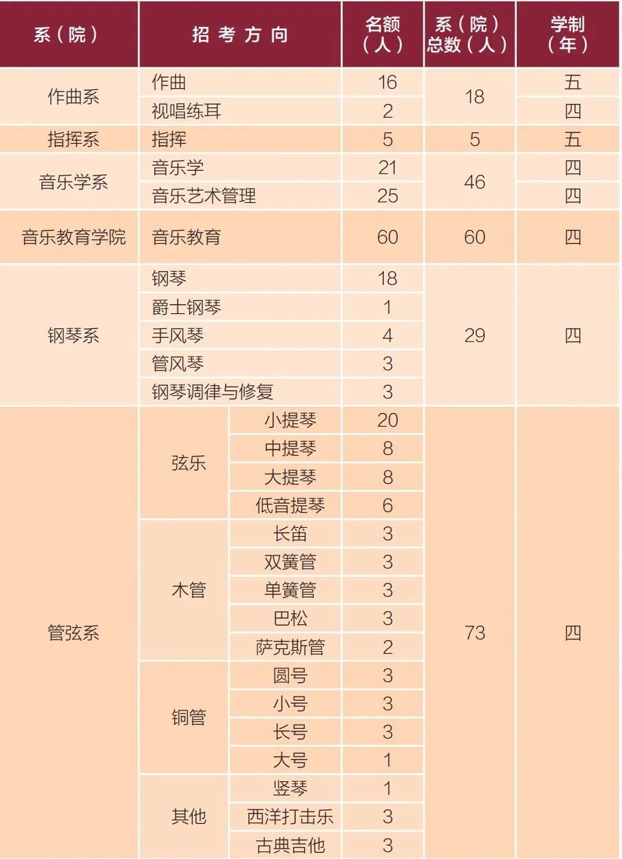 16所学校可以校考 (http://www.hnyixiao.com/) 艺考界资讯 第3张