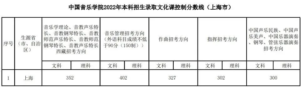 16所学校可以校考 (http://www.hnyixiao.com/) 艺考界资讯 第9张