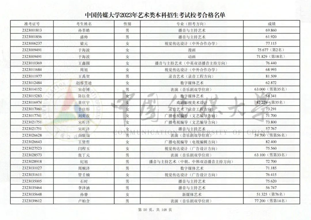 中国传媒大学2023艺术类校考合格名单发布 (http://www.hnyixiao.com/) 艺考界资讯 第50张