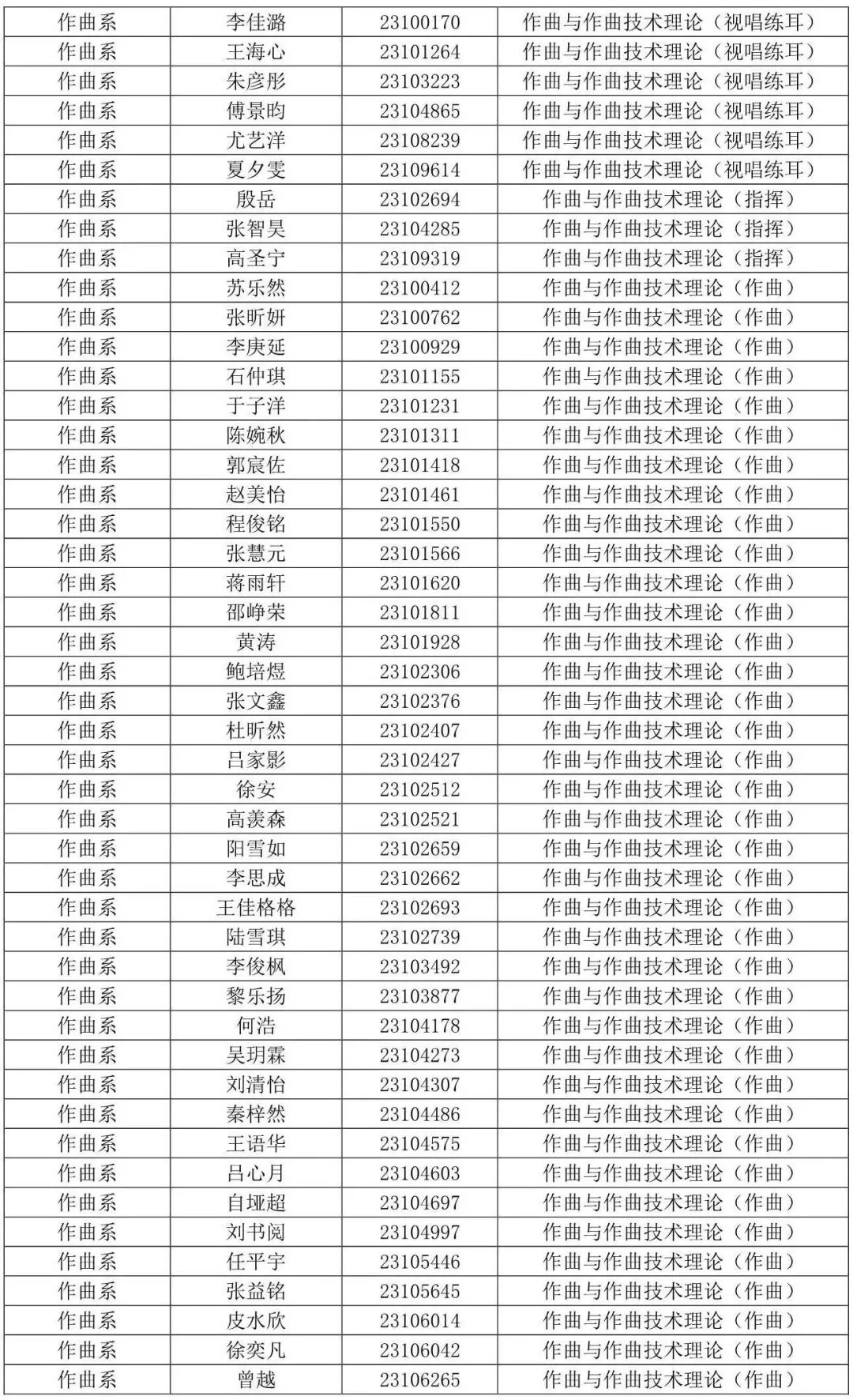 西安音乐学院2023专业合格线及合格考生名单发布 (http://www.hnyixiao.com/) 艺考界资讯 第59张