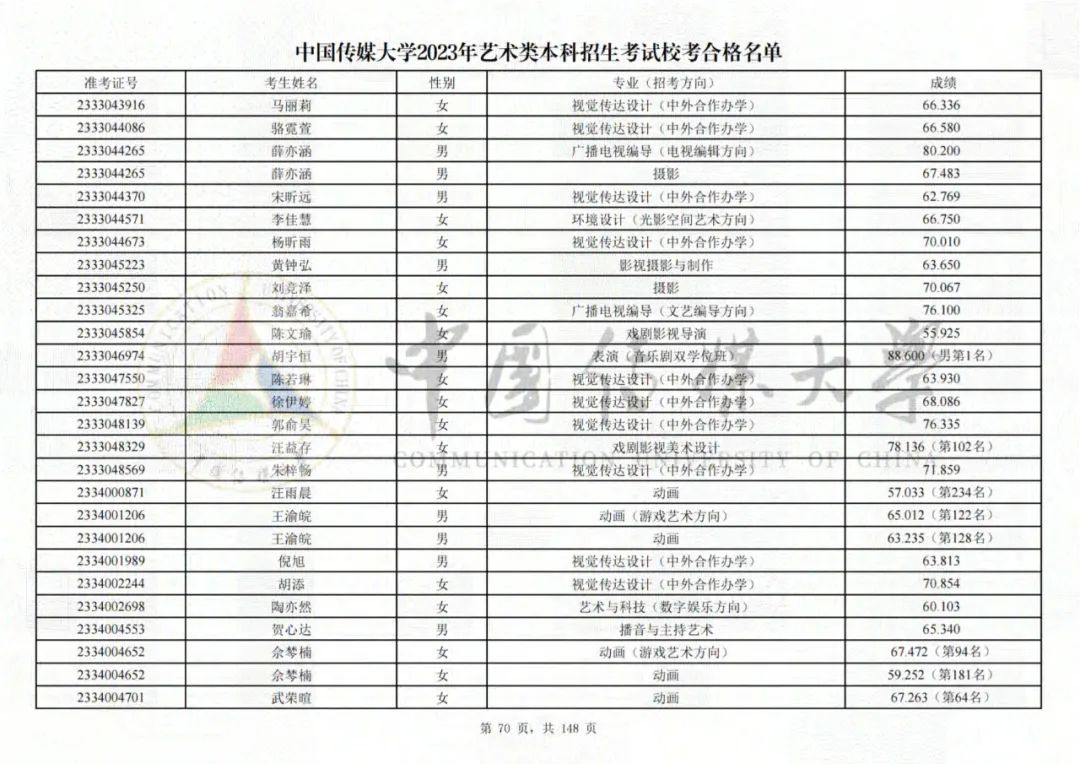 中国传媒大学2023艺术类校考合格名单发布 (http://www.hnyixiao.com/) 艺考界资讯 第70张