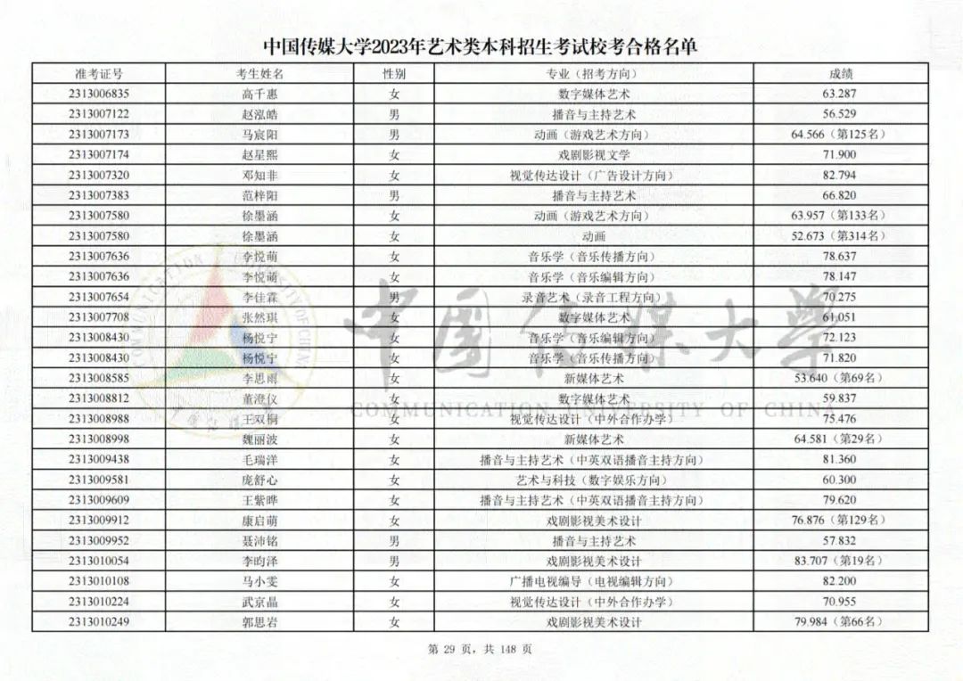 中国传媒大学2023艺术类校考合格名单发布 (http://www.hnyixiao.com/) 艺考界资讯 第29张