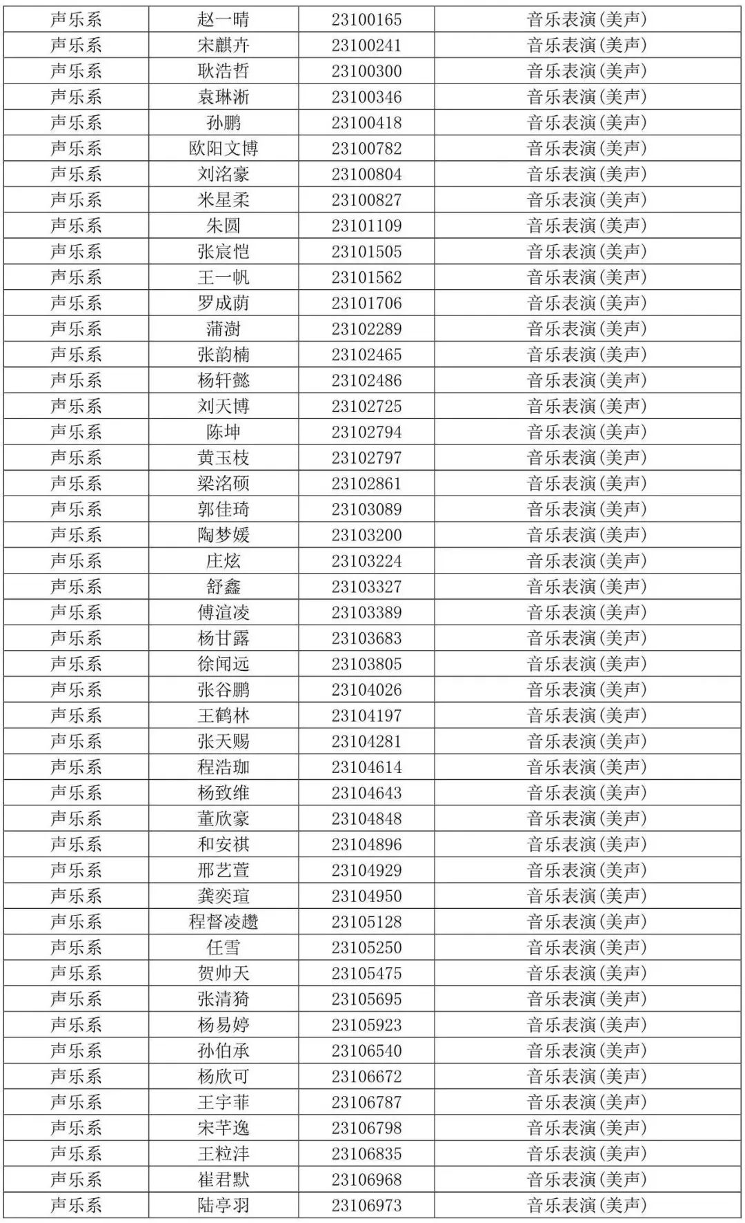 西安音乐学院2023专业合格线及合格考生名单发布 (http://www.hnyixiao.com/) 艺考界资讯 第21张