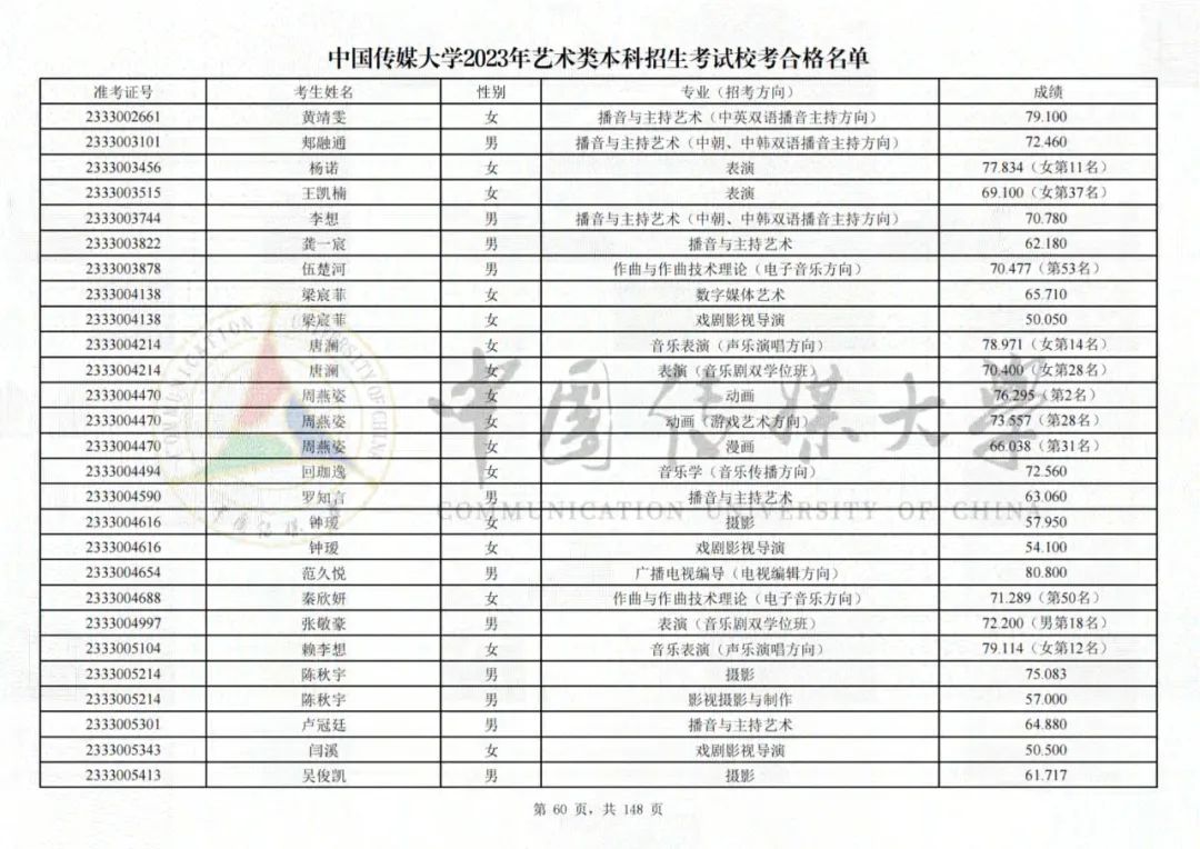 中国传媒大学2023艺术类校考合格名单发布 (http://www.hnyixiao.com/) 艺考界资讯 第60张