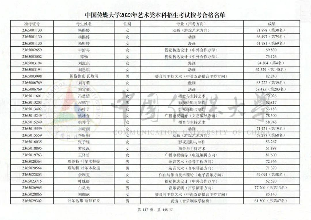 中国传媒大学2023艺术类校考合格名单发布 (http://www.hnyixiao.com/) 艺考界资讯 第147张