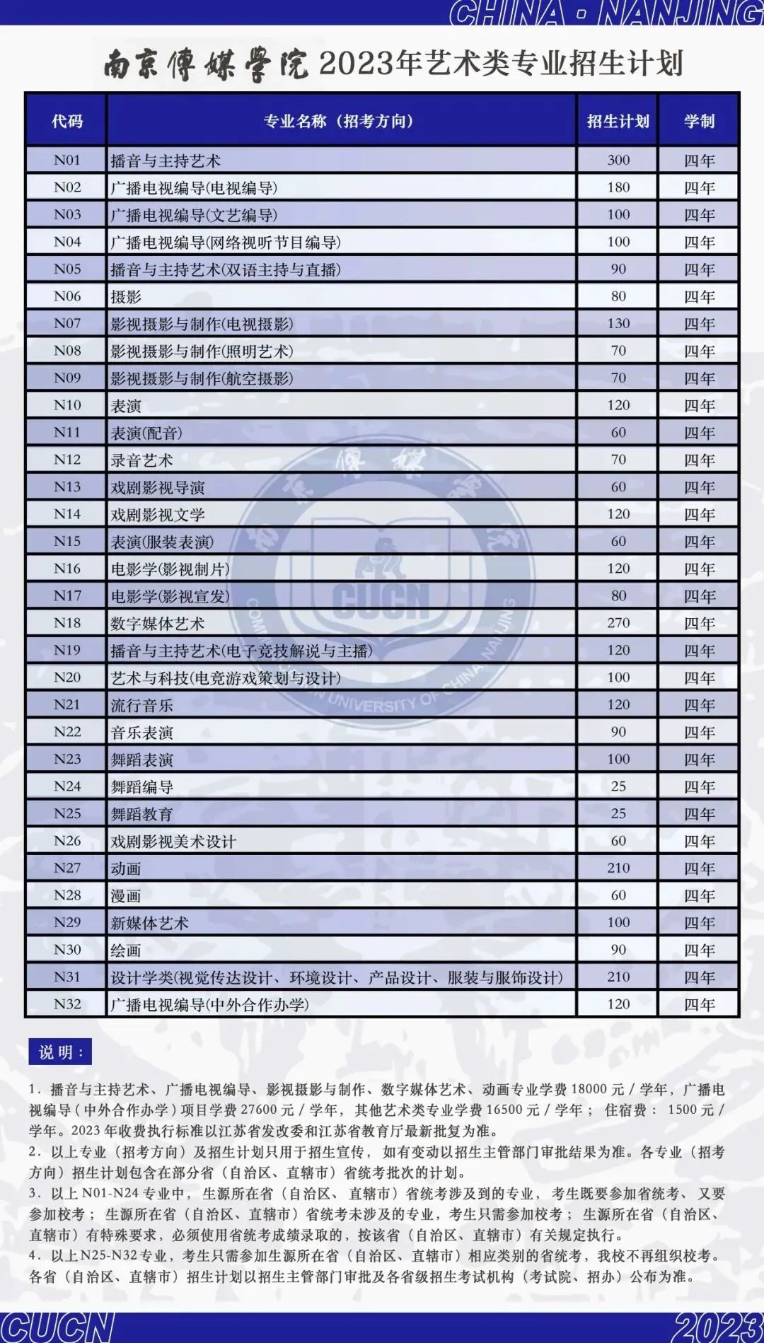 最受艺考生欢迎的十大民办艺术类高校盘点！不输公办 (http://www.hnyixiao.com/) 艺考界资讯 第1张