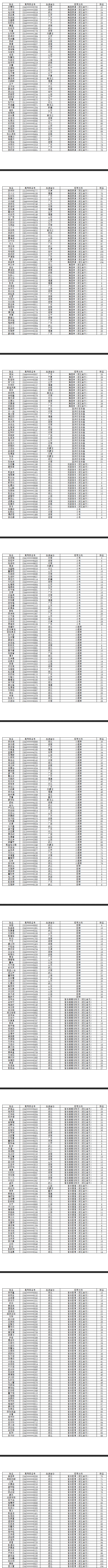 武汉音乐学院2023专业考试合格考生名单公布 (http://www.hnyixiao.com/) 艺考界资讯 第7张