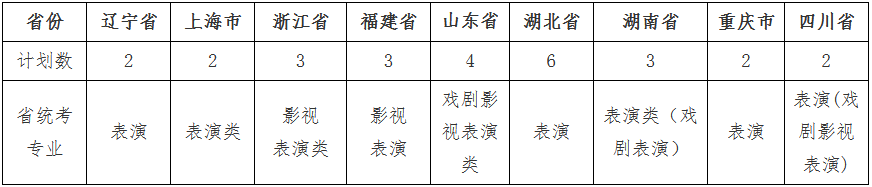 985承认统考 | 武汉大学2023年艺术类专业招生简章 (http://www.hnyixiao.com/) 艺考界资讯 第3张