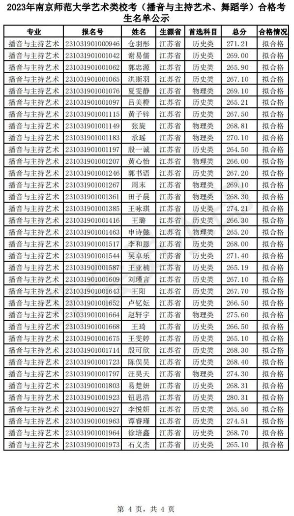 汇总！播音与主持无需校考的211院校 (http://www.hnyixiao.com/) 艺考界资讯 第4张