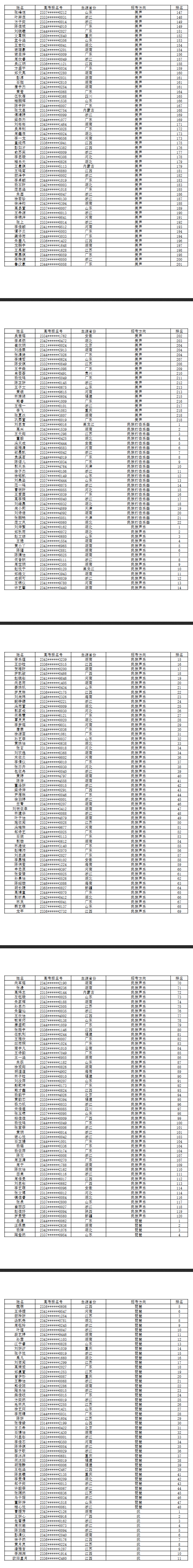 武汉音乐学院2023专业考试合格考生名单公布 (http://www.hnyixiao.com/) 艺考界资讯 第5张