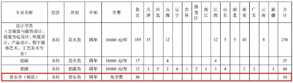 16所学校可以校考 (http://www.hnyixiao.com/) 艺考界资讯 第36张