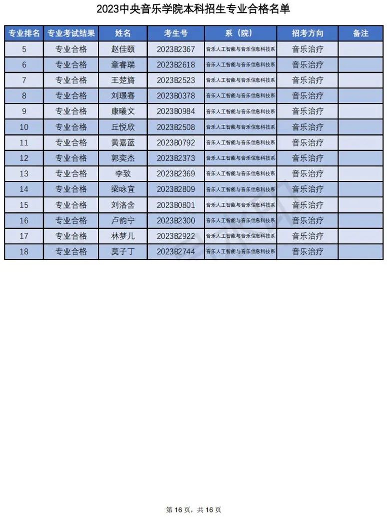 中央音乐学院2023专业合格名单及成绩发布 (http://www.hnyixiao.com/) 艺考界资讯 第16张