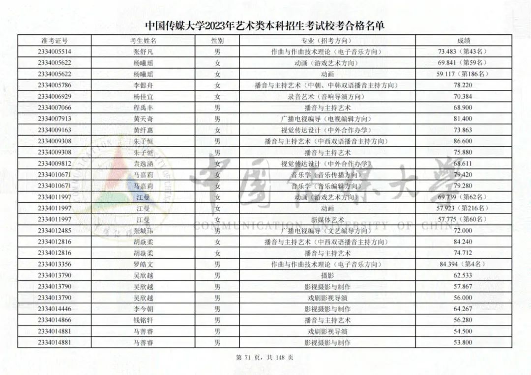 中国传媒大学2023艺术类校考合格名单发布 (http://www.hnyixiao.com/) 艺考界资讯 第71张