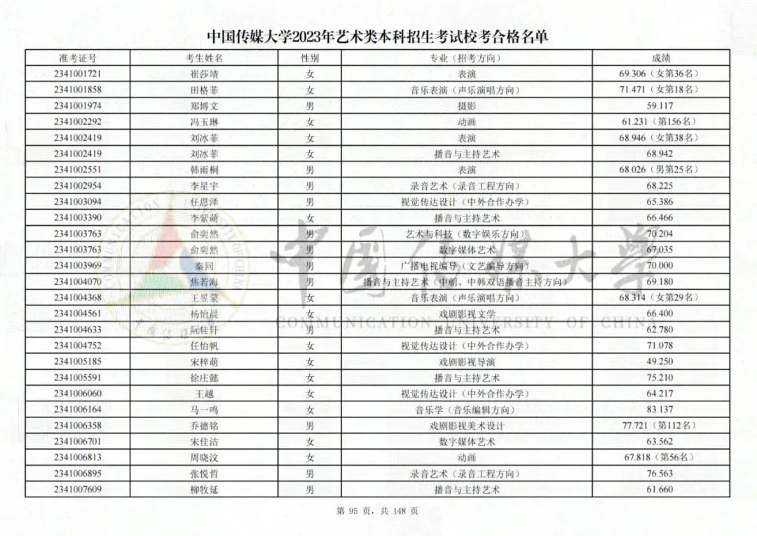 中国传媒大学2023艺术类校考合格名单发布 (http://www.hnyixiao.com/) 艺考界资讯 第95张