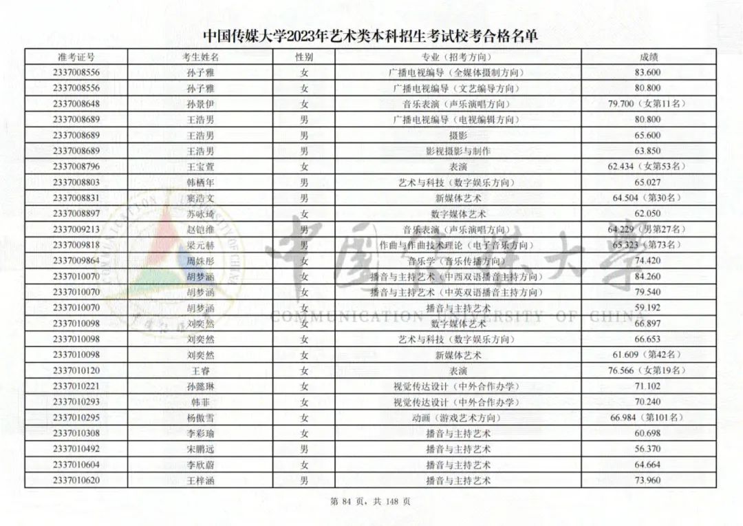 中国传媒大学2023艺术类校考合格名单发布 (http://www.hnyixiao.com/) 艺考界资讯 第84张