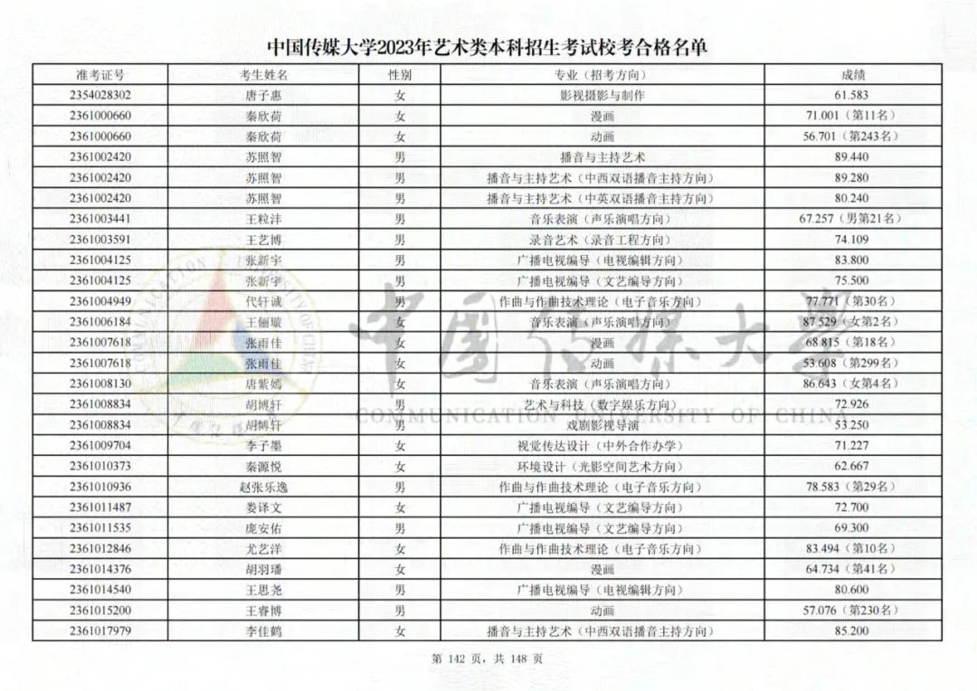 中国传媒大学2023艺术类校考合格名单发布 (http://www.hnyixiao.com/) 艺考界资讯 第142张