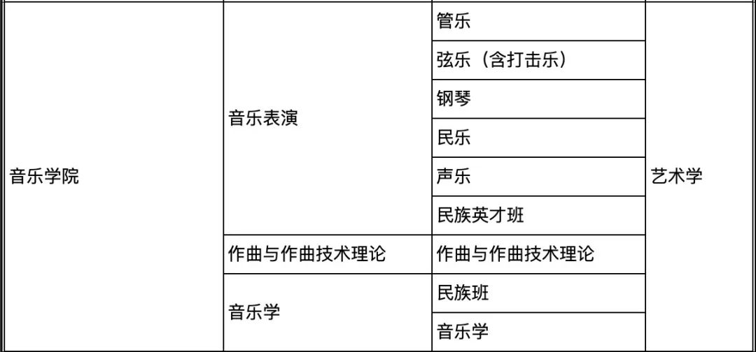 16所学校可以校考 (http://www.hnyixiao.com/) 艺考界资讯 第12张