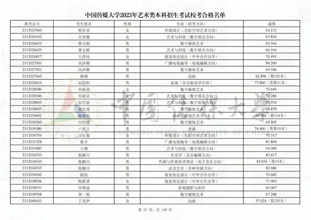 中国传媒大学2023艺术类校考合格名单发布 (http://www.hnyixiao.com/) 艺考界资讯 第25张
