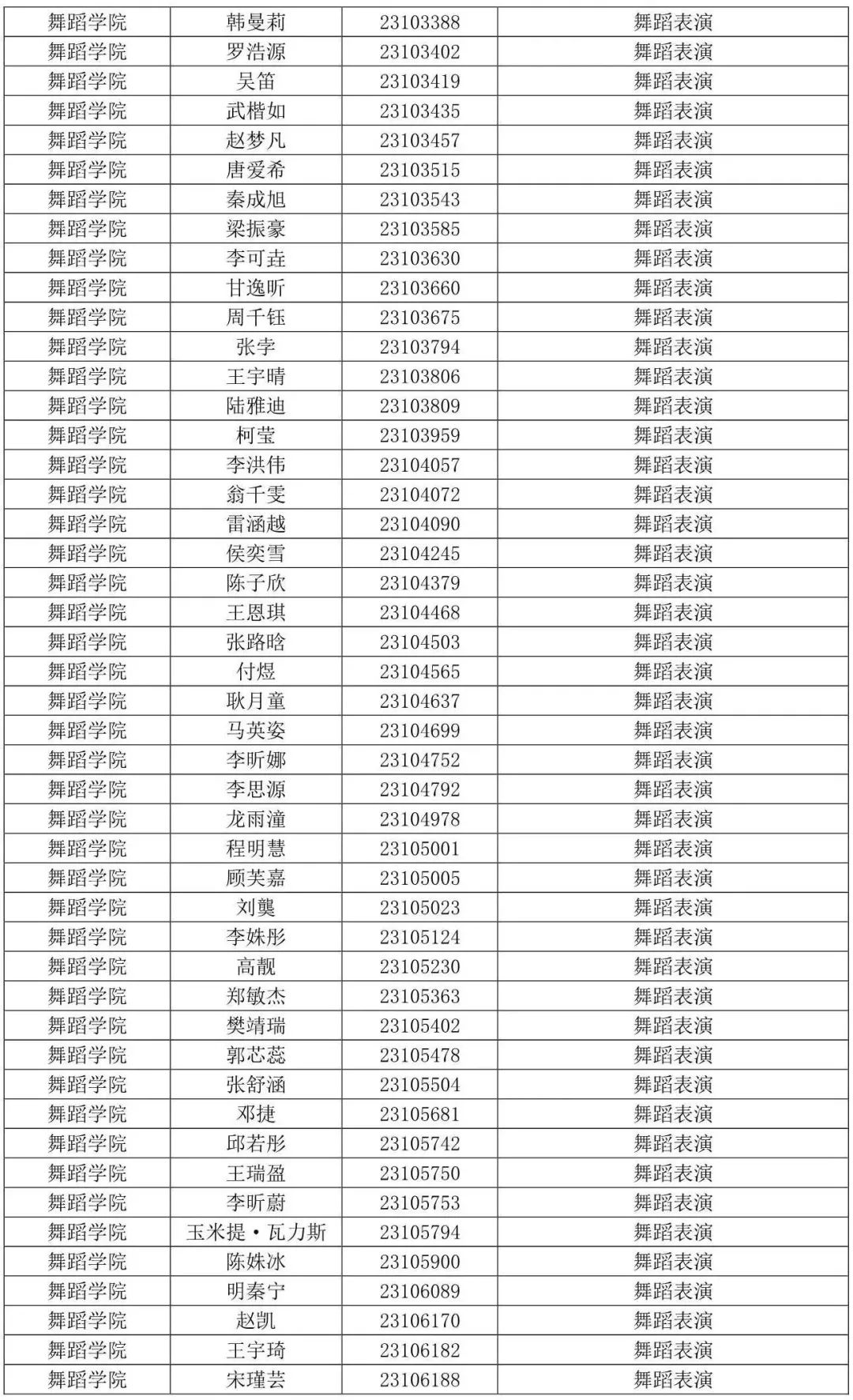 西安音乐学院2023专业合格线及合格考生名单发布 (http://www.hnyixiao.com/) 艺考界资讯 第28张