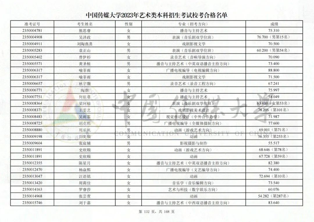 中国传媒大学2023艺术类校考合格名单发布 (http://www.hnyixiao.com/) 艺考界资讯 第132张