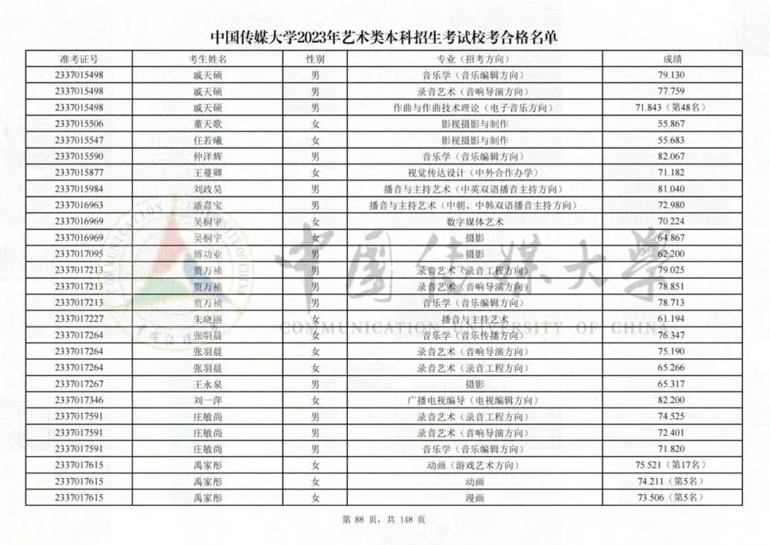 中国传媒大学2023艺术类校考合格名单发布 (http://www.hnyixiao.com/) 艺考界资讯 第88张