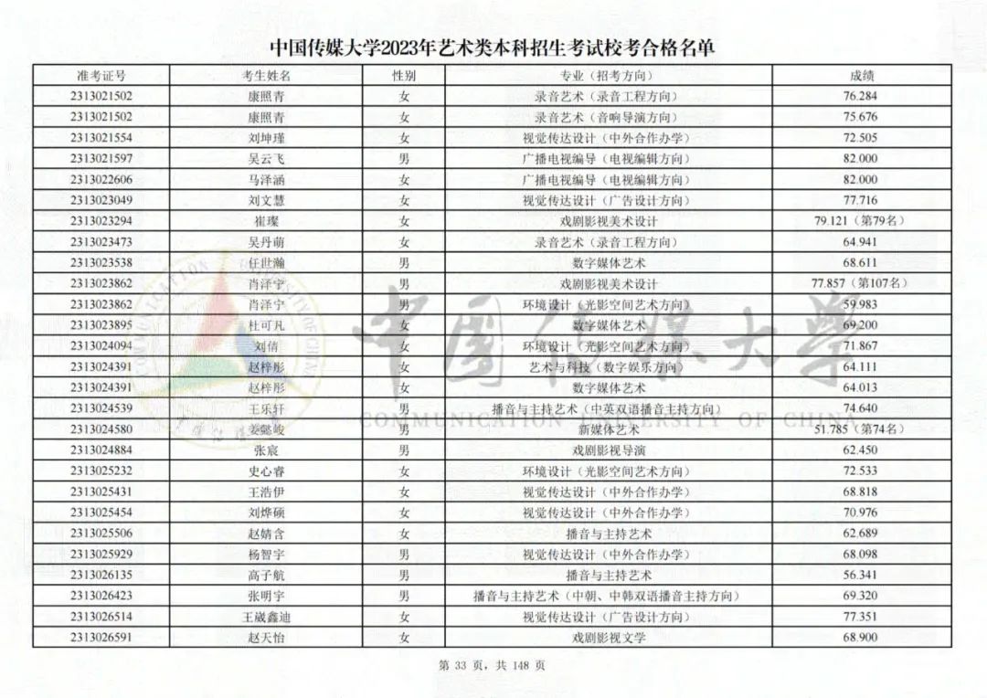 中国传媒大学2023艺术类校考合格名单发布 (http://www.hnyixiao.com/) 艺考界资讯 第33张