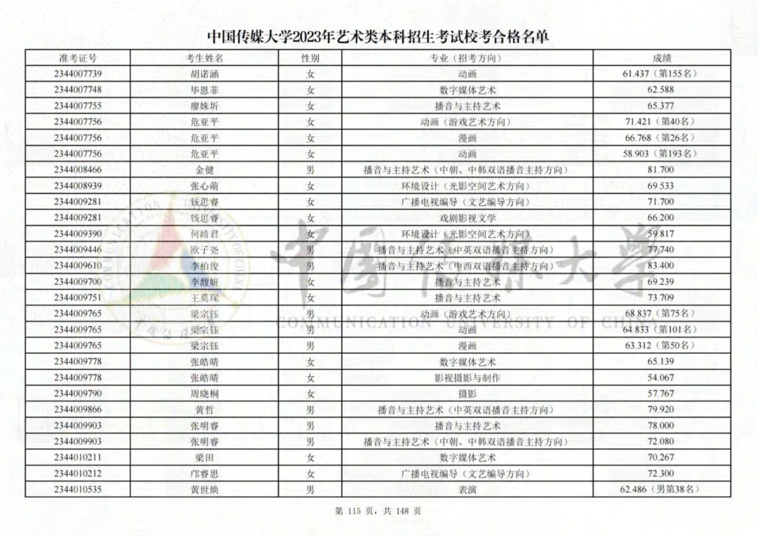 中国传媒大学2023艺术类校考合格名单发布 (http://www.hnyixiao.com/) 艺考界资讯 第115张