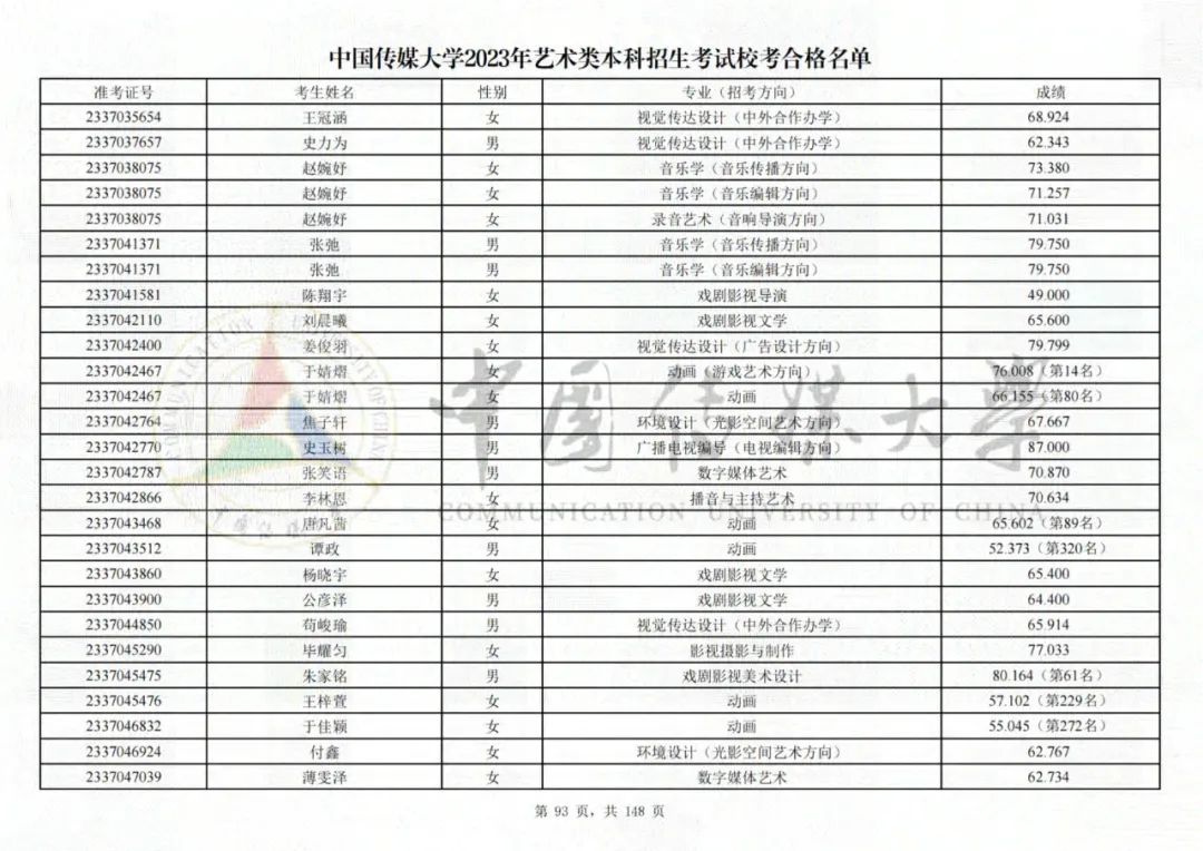中国传媒大学2023艺术类校考合格名单发布 (http://www.hnyixiao.com/) 艺考界资讯 第93张