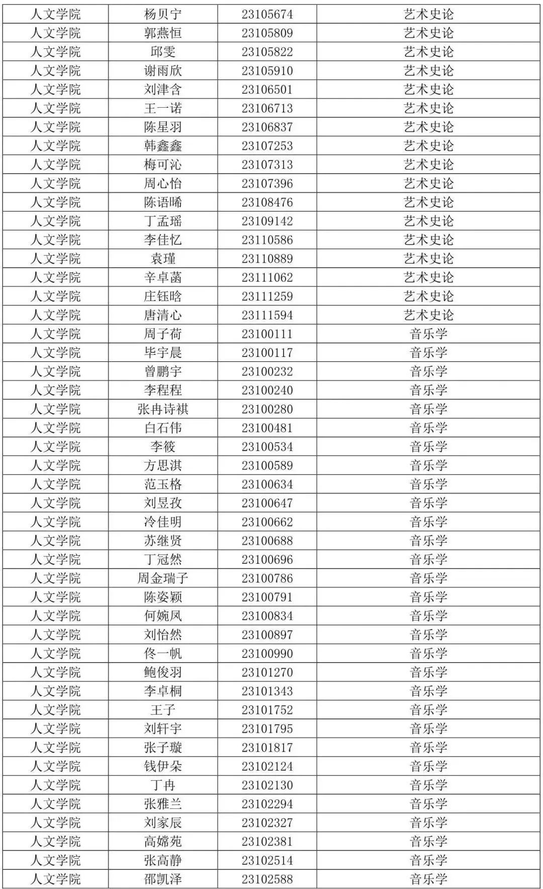 西安音乐学院2023专业合格线及合格考生名单发布 (http://www.hnyixiao.com/) 艺考界资讯 第18张