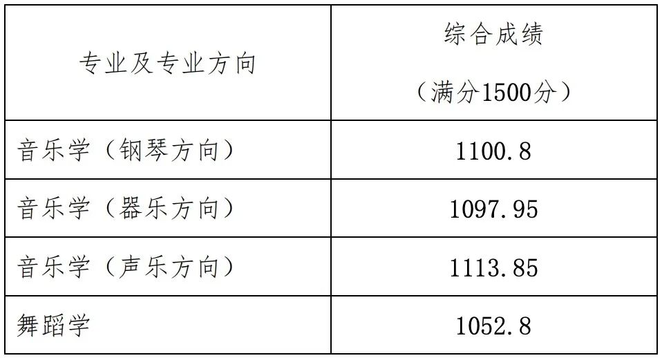 16所学校可以校考 (http://www.hnyixiao.com/) 艺考界资讯 第29张
