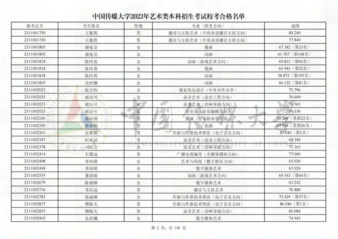 中国传媒大学2023艺术类校考合格名单发布 (http://www.hnyixiao.com/) 艺考界资讯 第2张