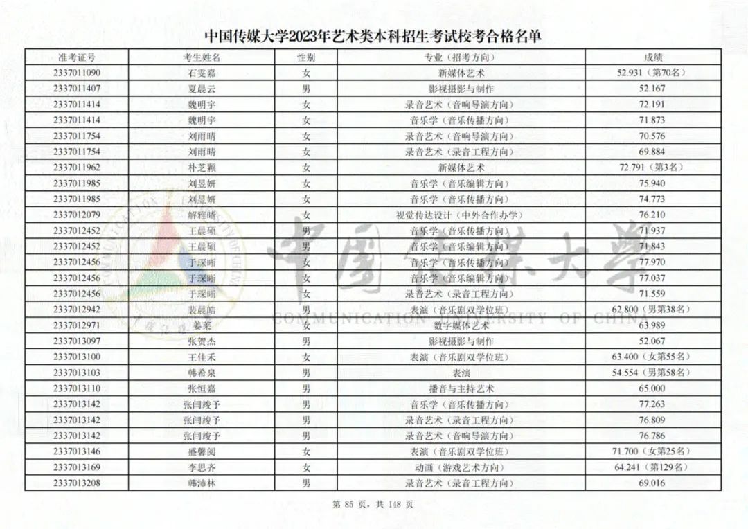 中国传媒大学2023艺术类校考合格名单发布 (http://www.hnyixiao.com/) 艺考界资讯 第85张