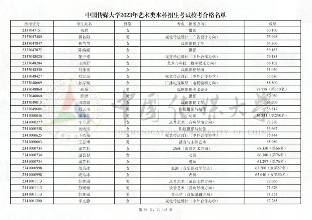 中国传媒大学2023艺术类校考合格名单发布 (http://www.hnyixiao.com/) 艺考界资讯 第94张