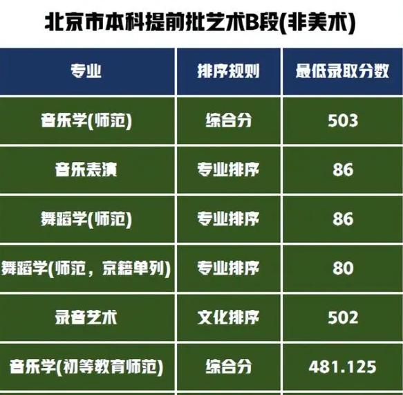 16所学校可以校考 (http://www.hnyixiao.com/) 艺考界资讯 第35张