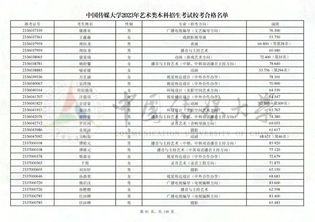 中国传媒大学2023艺术类校考合格名单发布 (http://www.hnyixiao.com/) 艺考界资讯 第81张