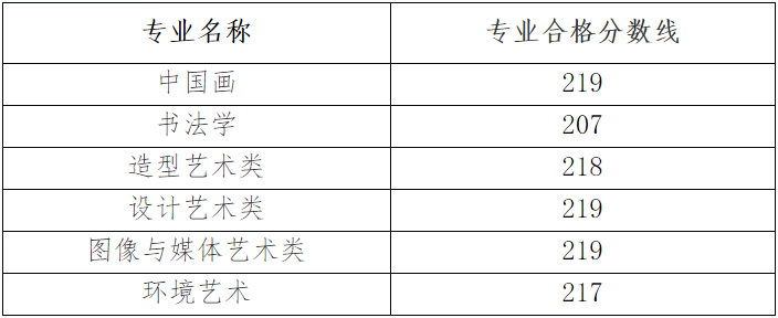 中国美术学院2023复试成绩及合格线公布 (http://www.hnyixiao.com/) 艺考界资讯 第2张